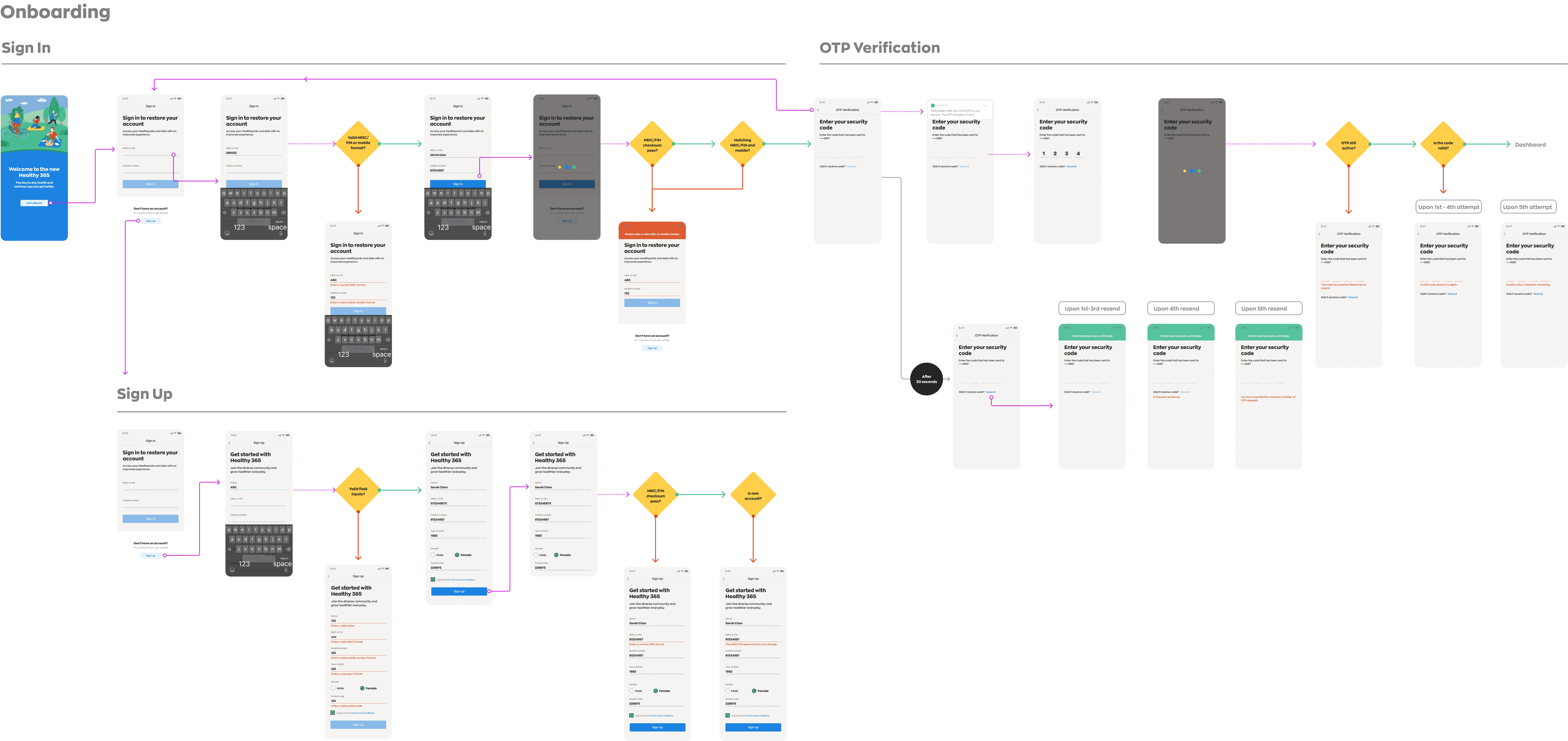 Published Healthy 365 onboarding designs — reproduced from Rajveer Singh Rathore’s case study; shared project reference, not individual screen-ownership evidence.