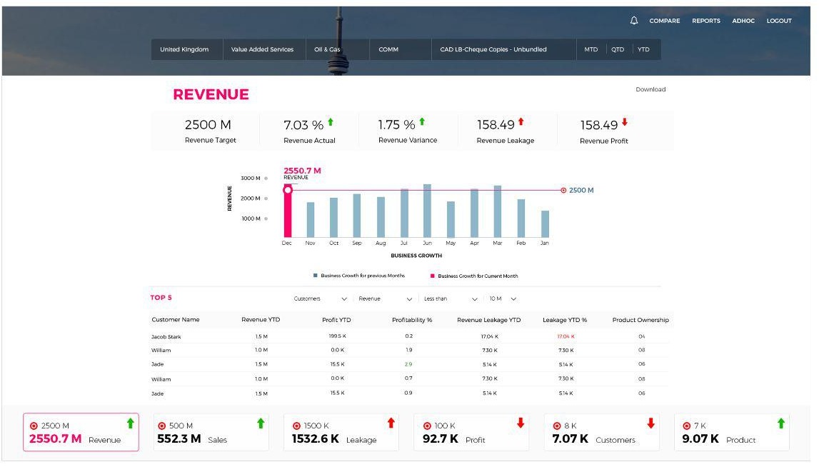 Drilldown — deeper statistics with category switching kept within reach.