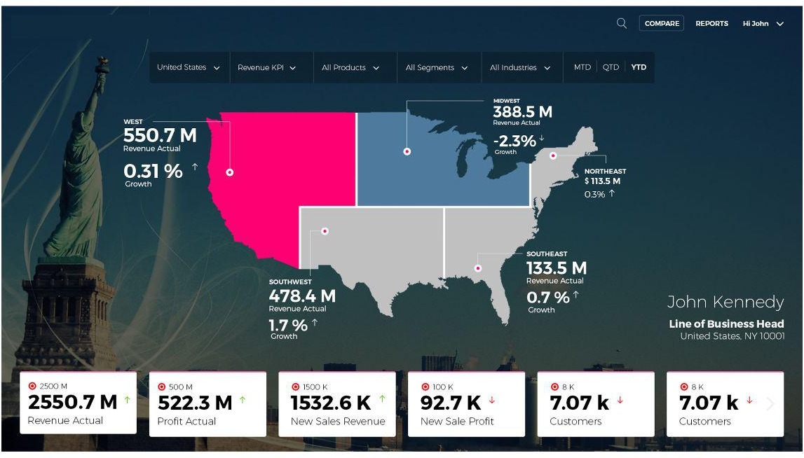 CXO Dashboard